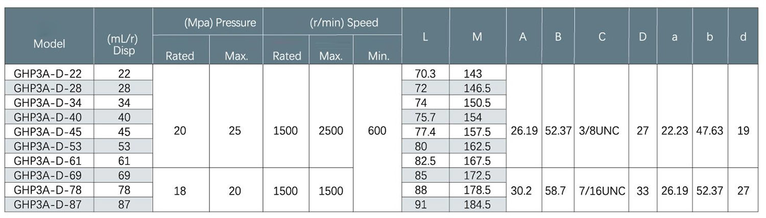 Mazuqi GHP3 Series Gear Pump