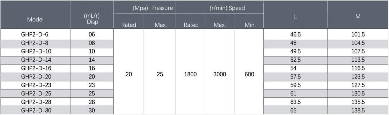 Mazuqi GHP2 Series Gear Pump