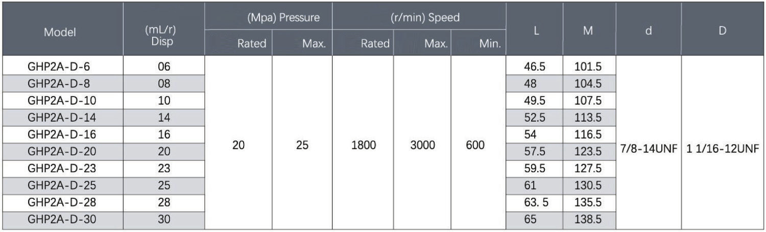 Mazuqi GHP2 Series Gear Pump