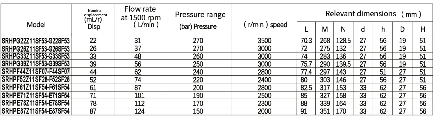 Z11SF53-G22SF53 High Pressure Double Gear Pump