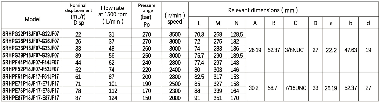 P18JF07-G22JF07 High Pressure Double Gear Pump