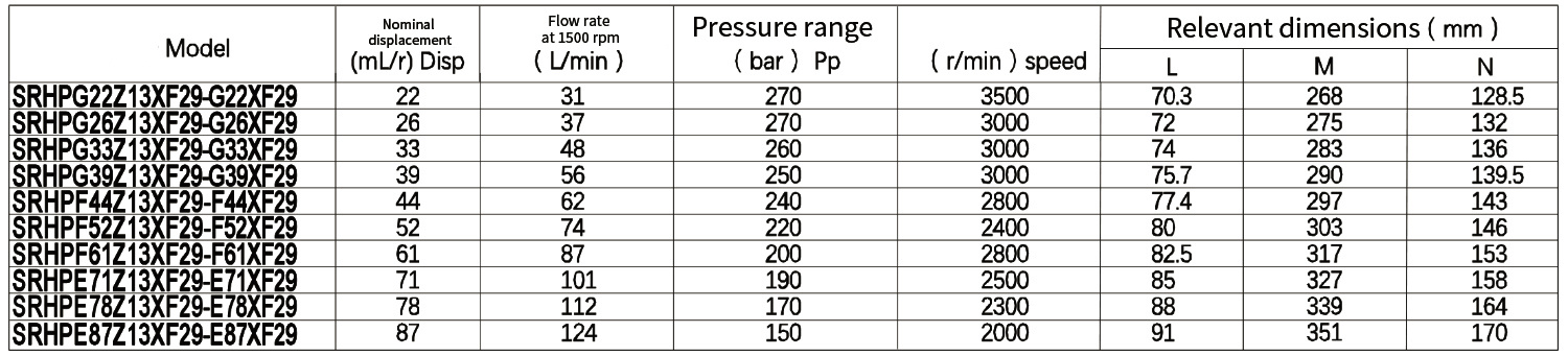 Z13XF29-G22XF29 High Pressure Double Gear Pump