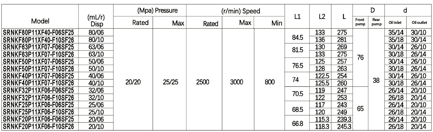 P11XF40-F06SF25 High Pressure Double Gear Pump