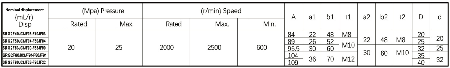 J03JF04-F50JF04 High Pressure Double Gear Pump