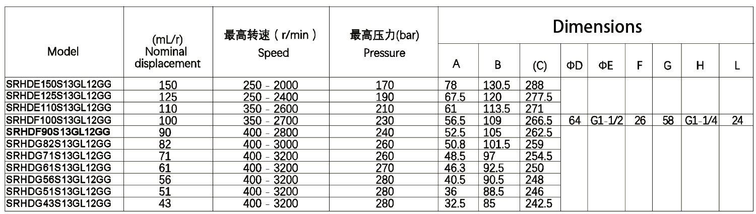 S13 GL12 Gear Pump