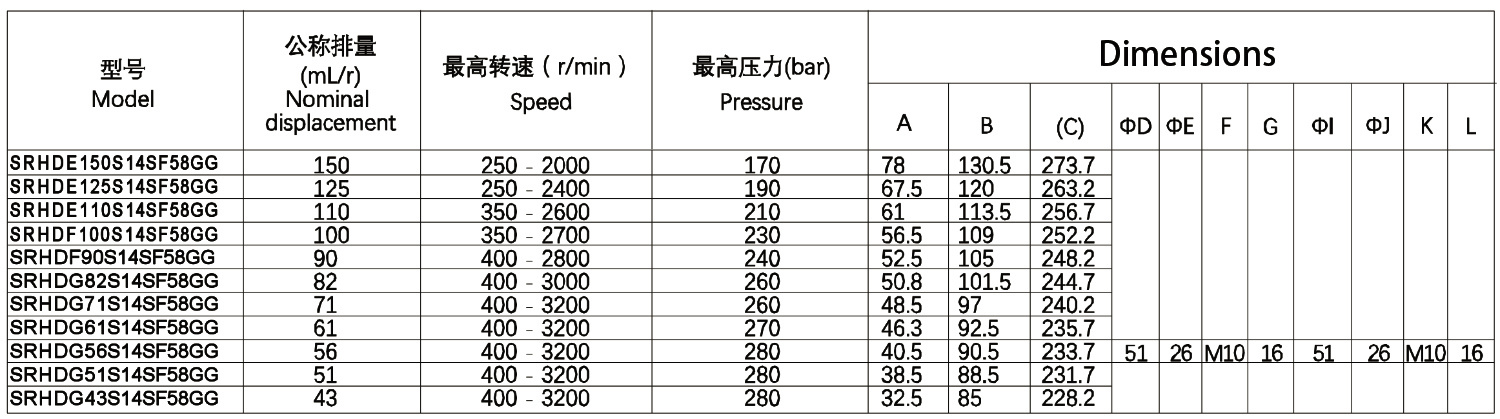 S14 SF58 Gear Pump