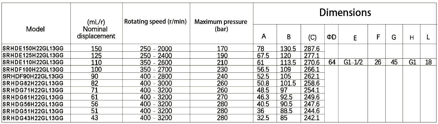 H22GL13 Gear Pump