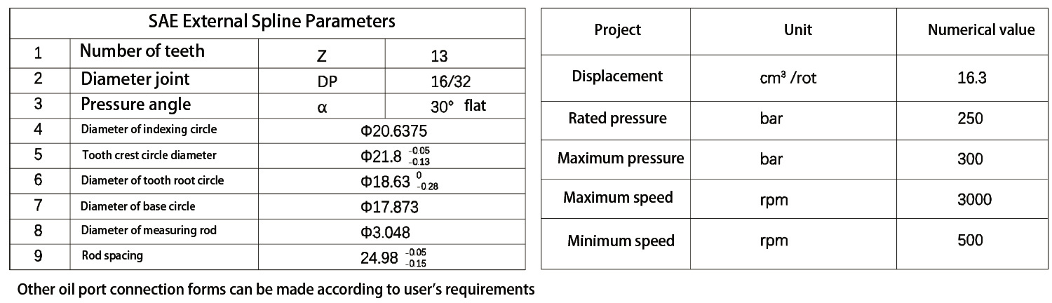 S06NL15 Gear Pump