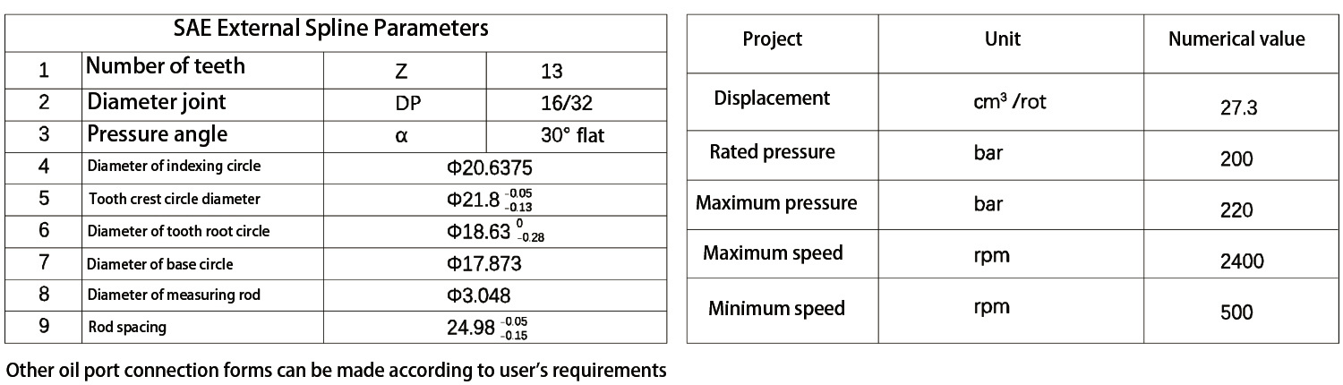 S06YL03BB Gear Pump