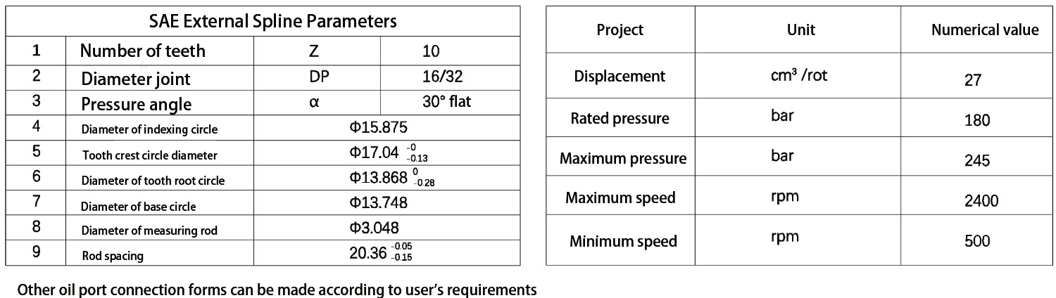 S04YL05BB Gear Pump