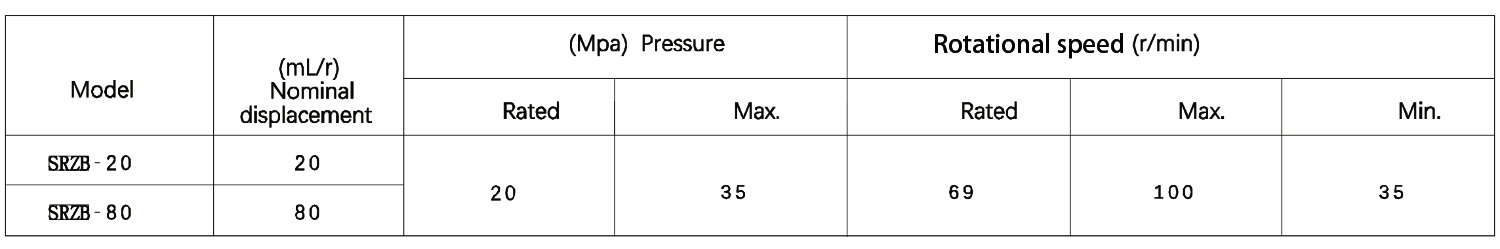 SRZB Melt Pump