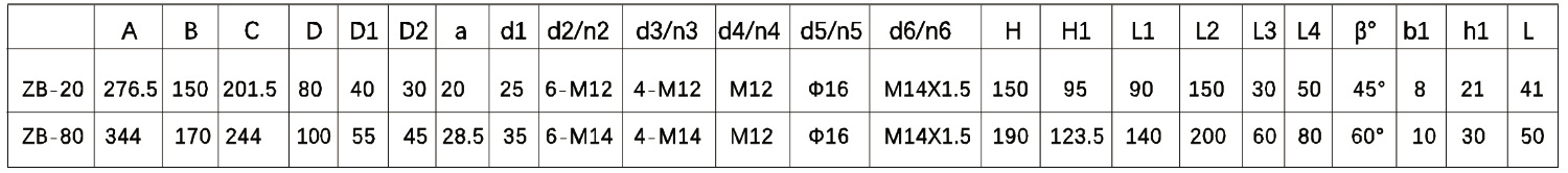 SRZB Melt Pump