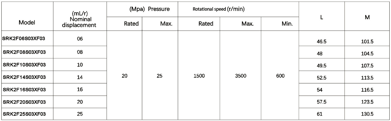 S03XF03 Gear Pump