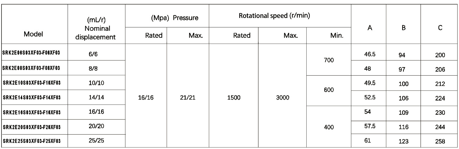 S03XF03-F06XF03 High Pressure Double Gear Pump