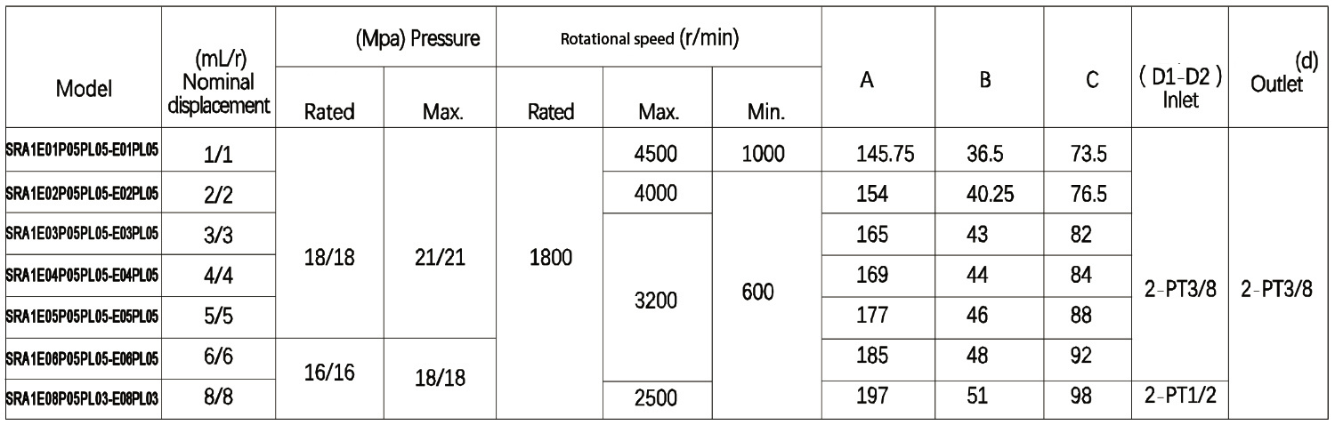 P05PL05-E01PL05 High Pressure Double Gear Pump