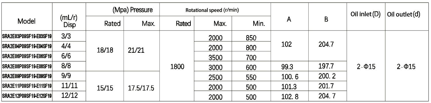 P09SF19-E03SF19 High Pressure Double Gear Pump