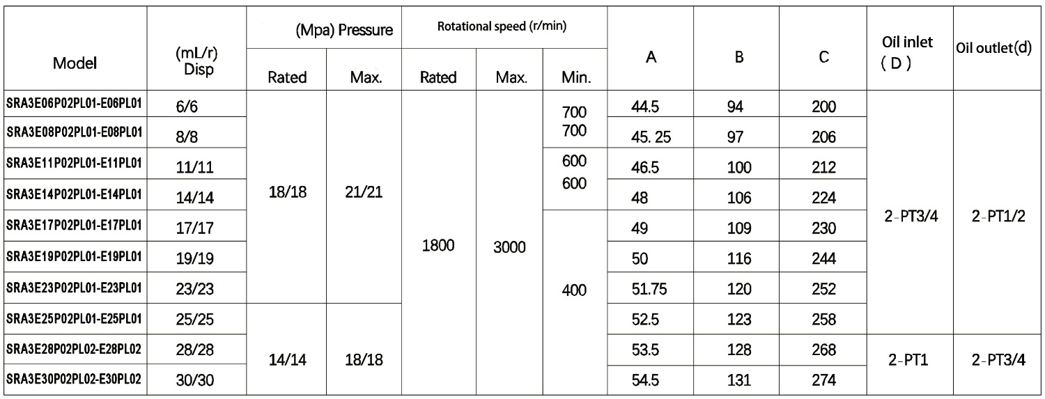 P02PL01-E06PL01 High Pressure Double Gear Pump