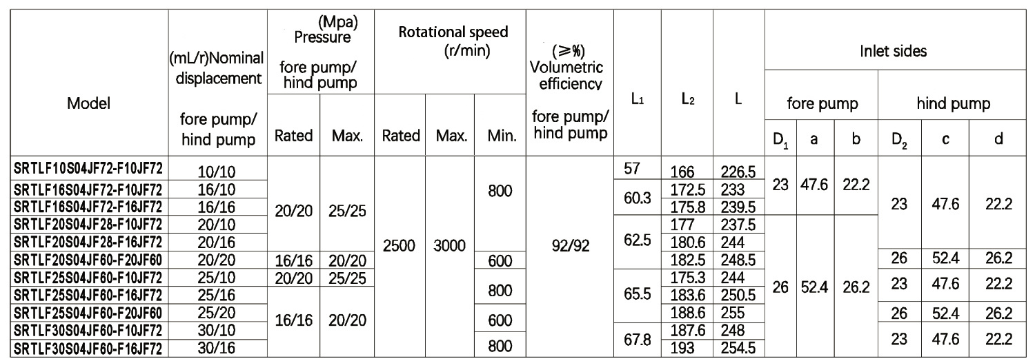 S04JF72-F10JF72 High Pressure Double Gear Pump