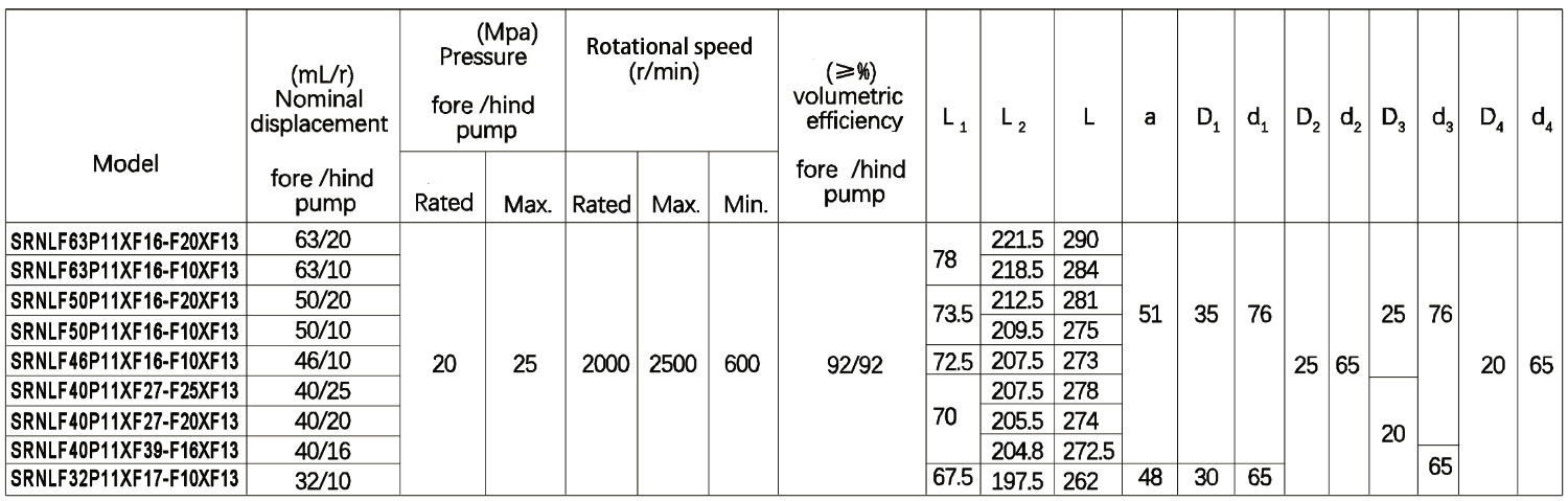 P11XF16-F20XF13 High Pressure Double Gear Pump