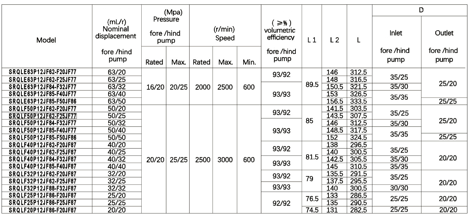 P12JF62-F20JF77 High Pressure Double Gear Pump