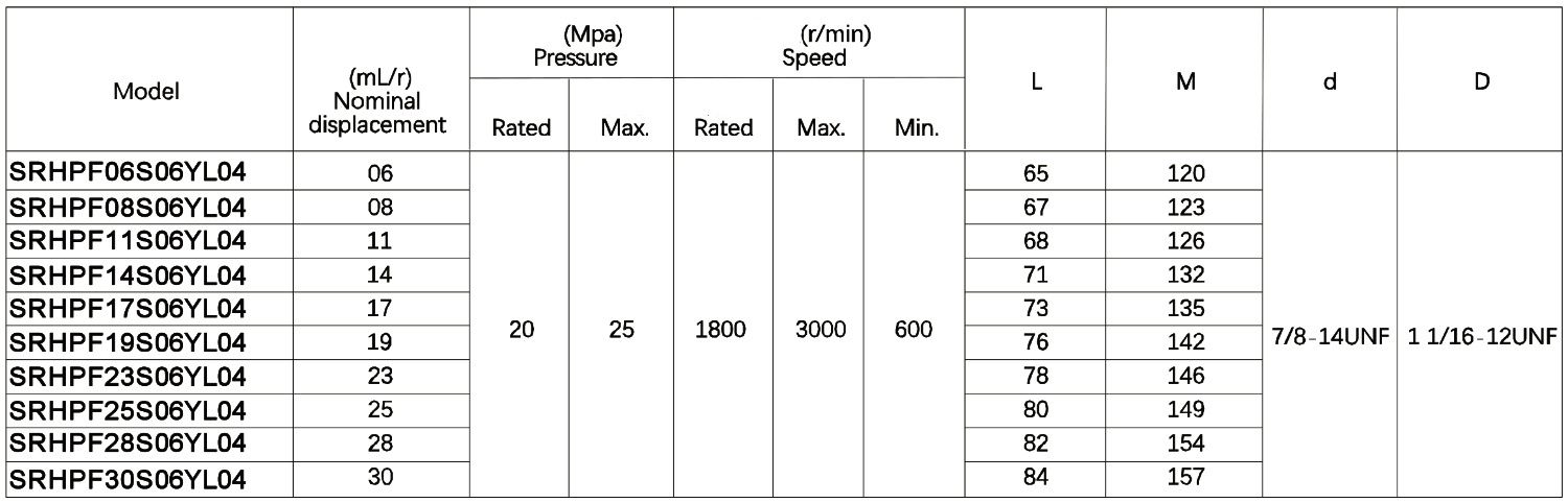 S07XF09 Gear Oil Pump