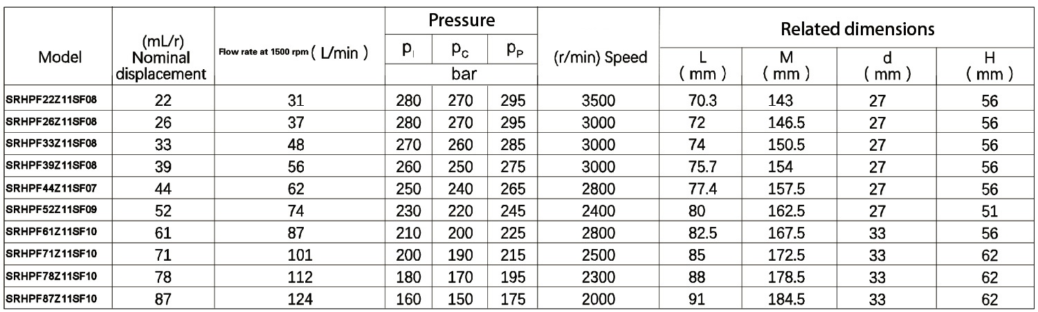 Z11 SF08 Gear Oil Pump