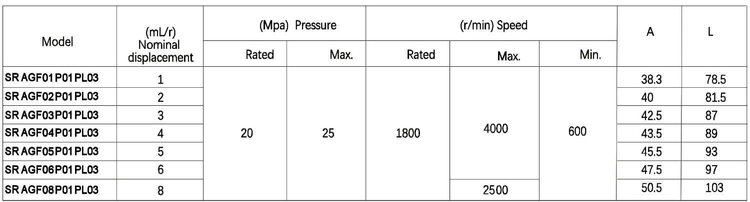 P01 PL03 Gear Oil Pump