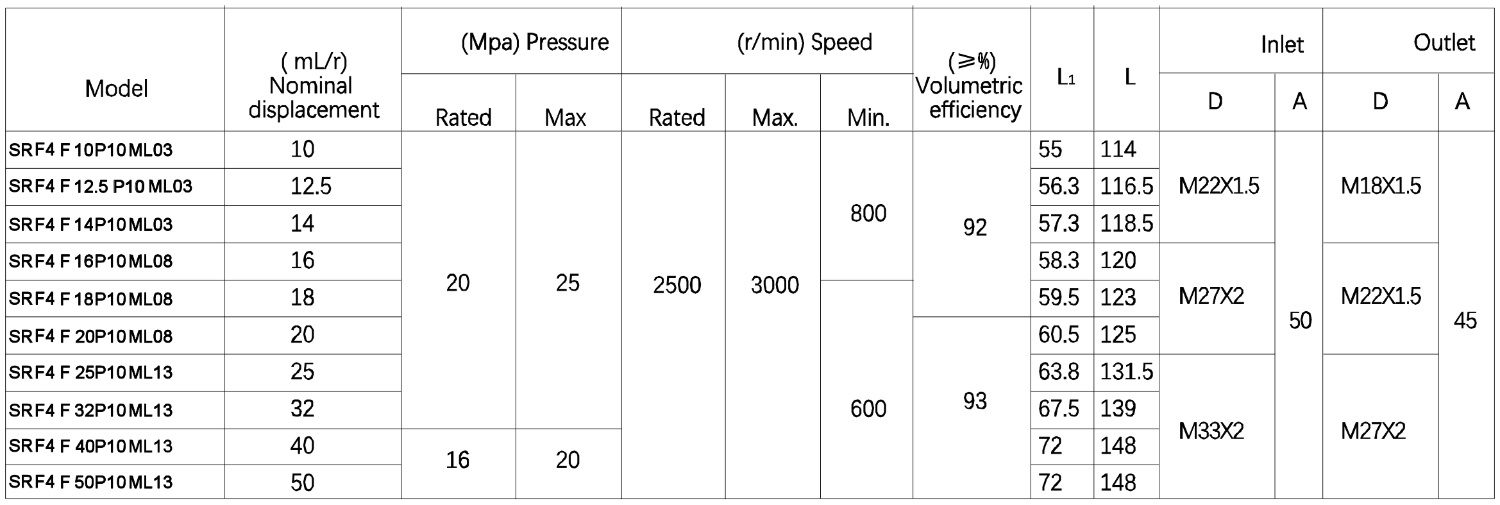 P10 ML08 Gear Oil Pump