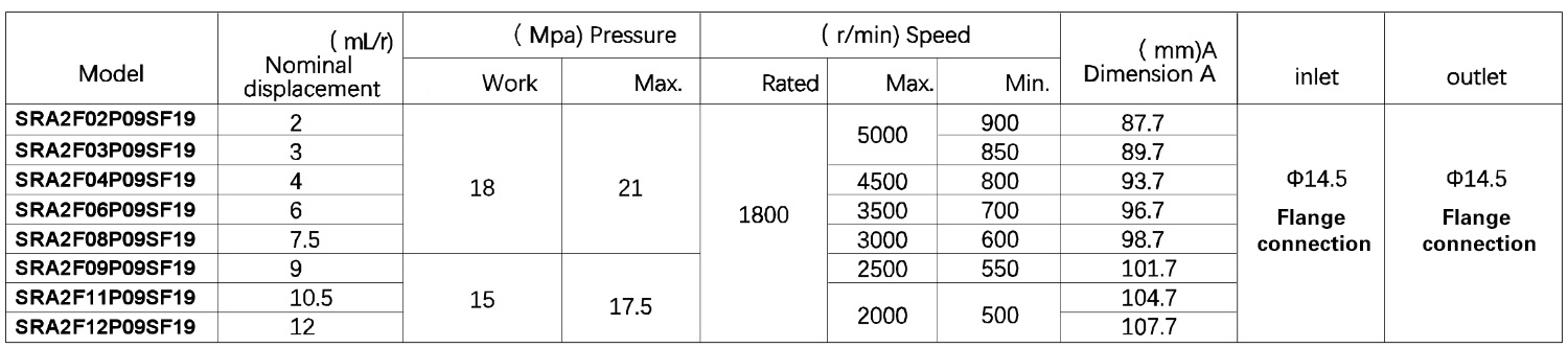 P09 SF19 Gear Oil Pump