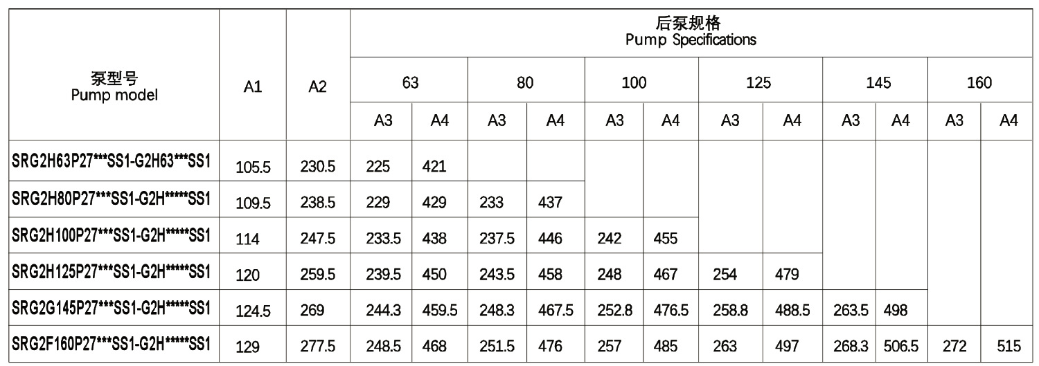 G2H63P27-G2H63 Double Internal Gear Pump