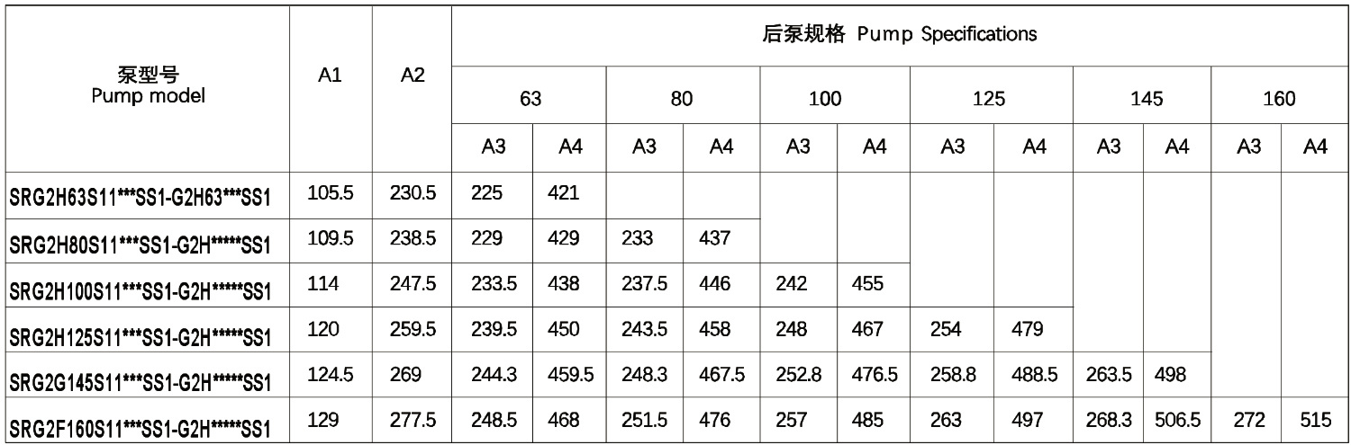 G2H63S11-G2H63 Double Internal Gear Pump