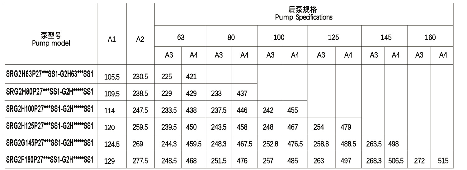 G2H63P27-G2H63 Double Internal Gear Pump