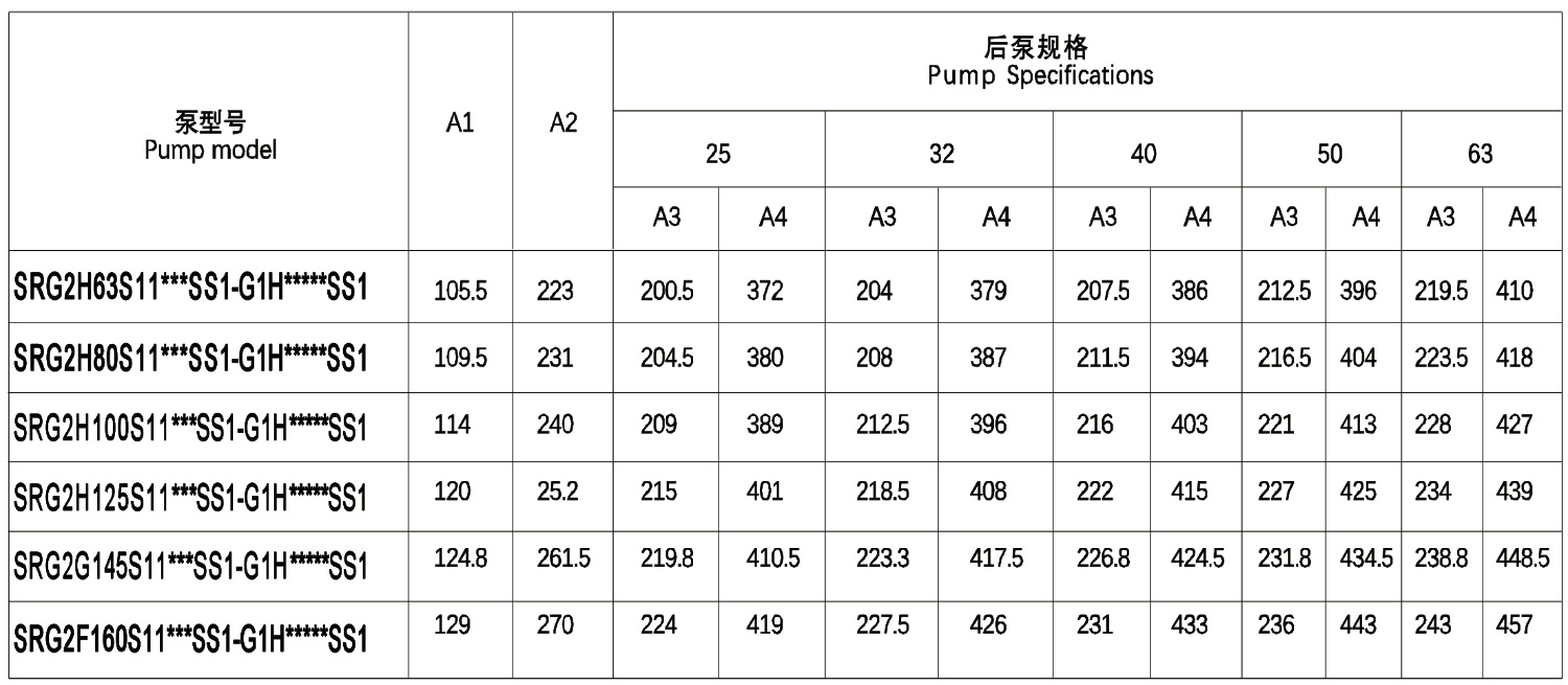 G2H63S11-G1H25 Double Internal Gear Pump