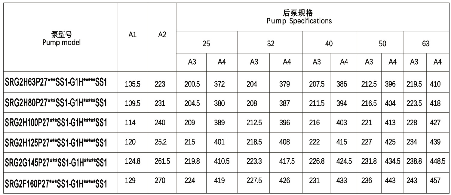 G2H63P27-G1H25 Double Internal Gear Pump