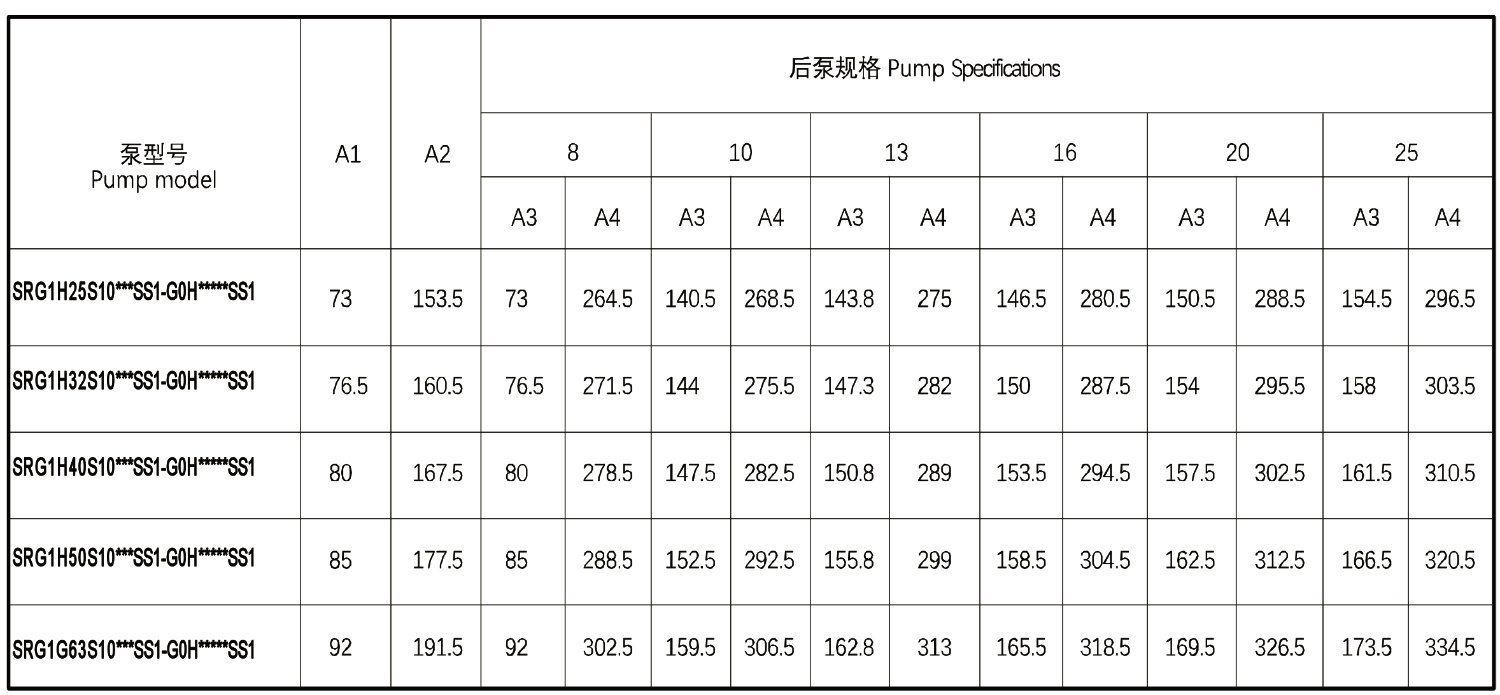 G1H25S10-G0H08 Double Internal Gear Pump