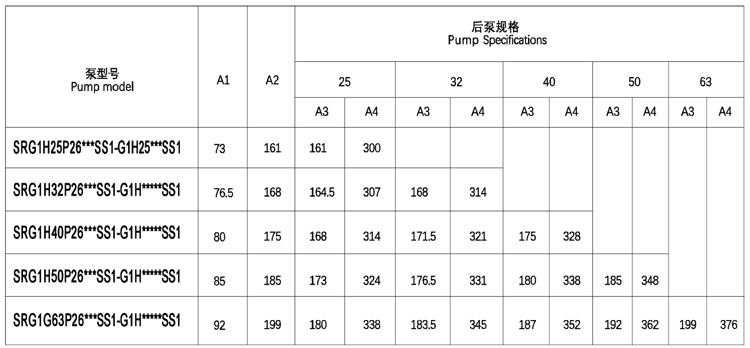 G1H25P26-G1H25 Double Internal Gear Pump