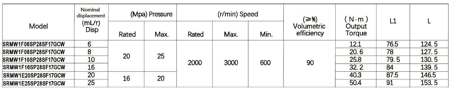 P28SF17GC Internal Leakage Gear Motor