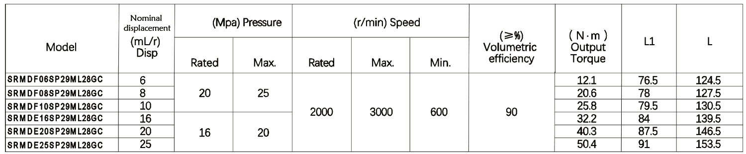 P29 ML28GC Internal Leakage Gear Motor