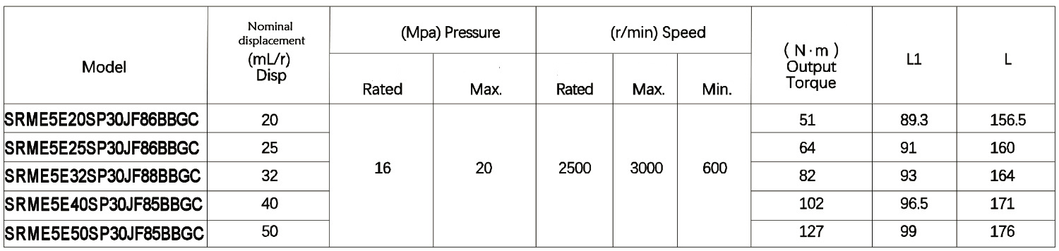 P30 JF86GC Internal Leakage Gear Motor