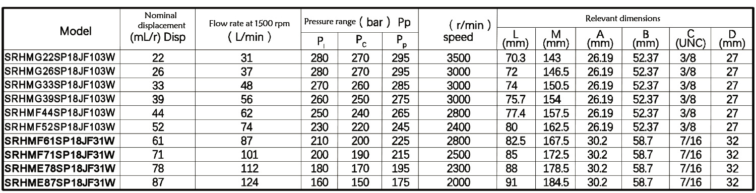 SP18 JF103W Outflow Gear Motor