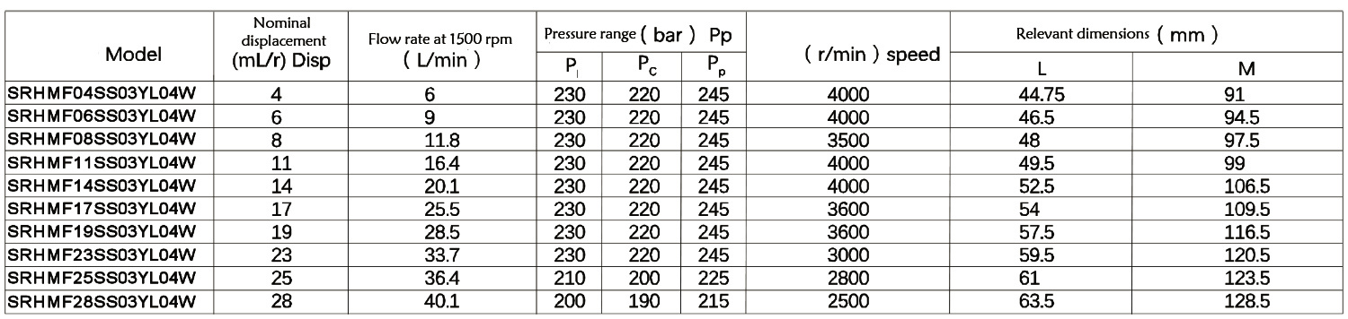 SS03 YL04W Outflow Gear Motor