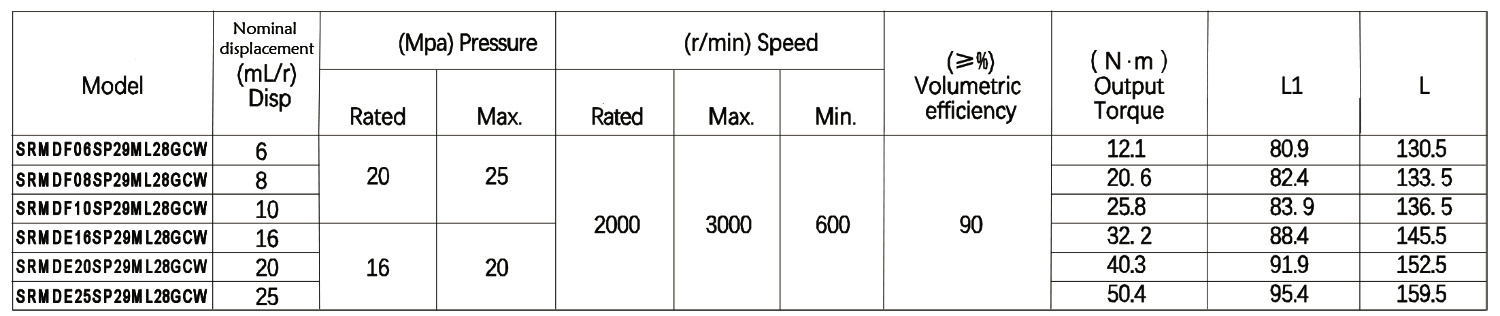 P29 ML28GCW Outflow Gear Motor