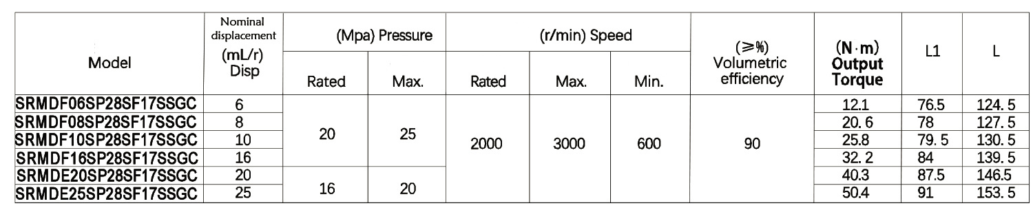 P28 SF17GCW Outflow Gear Motor