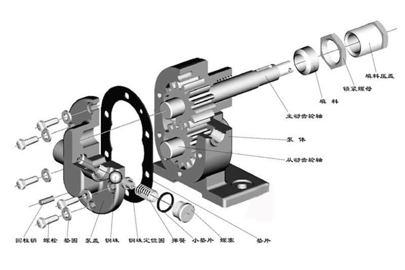 Technical problems in application of triple gear oil pump