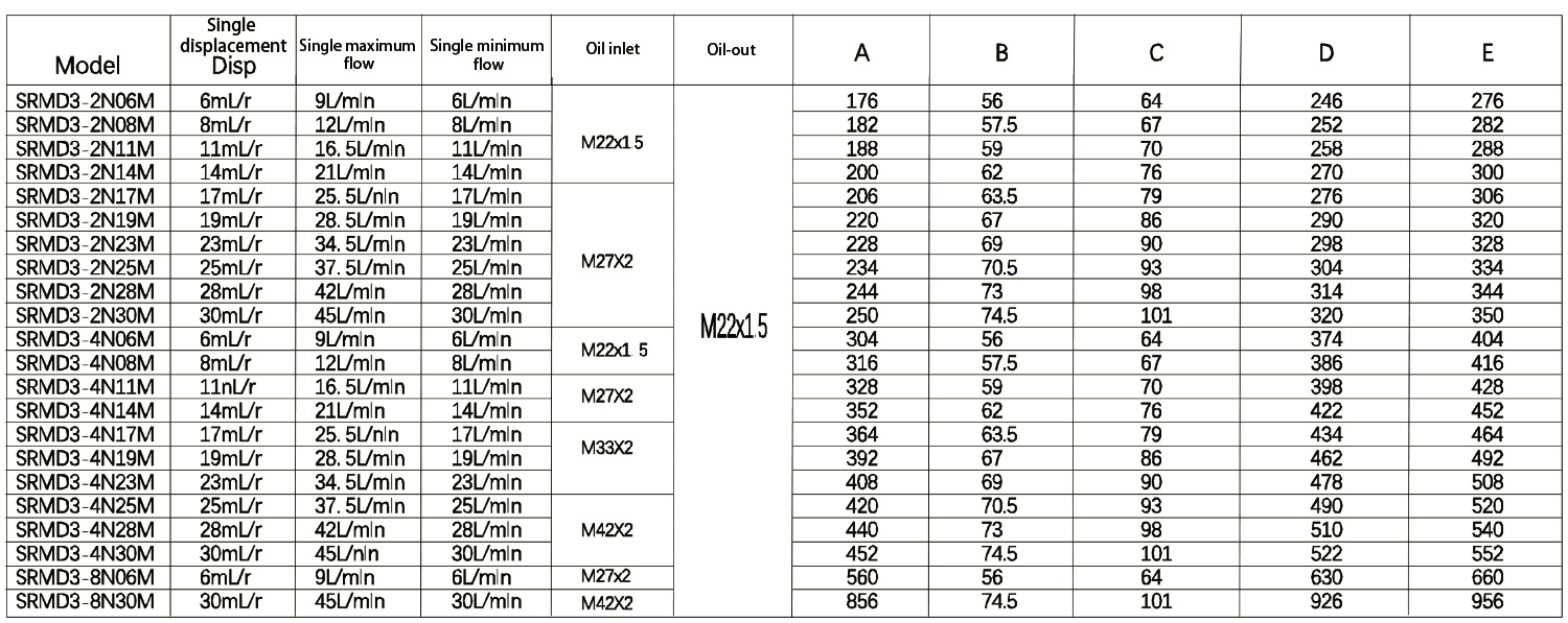 SRMD3 Synchronous Shunt Motor