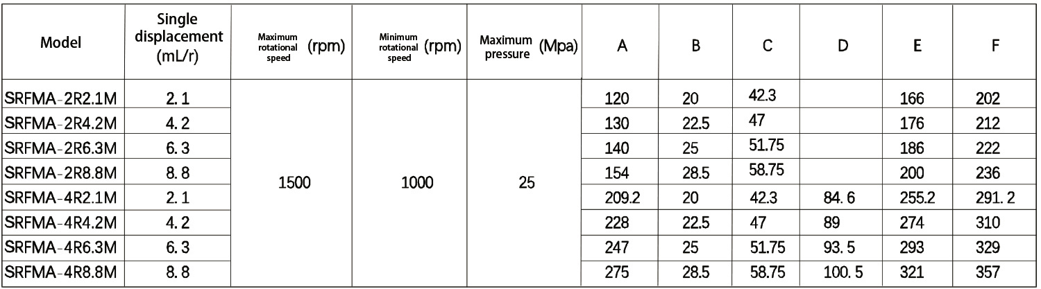 SRFMA Synchronous Shunt Motor