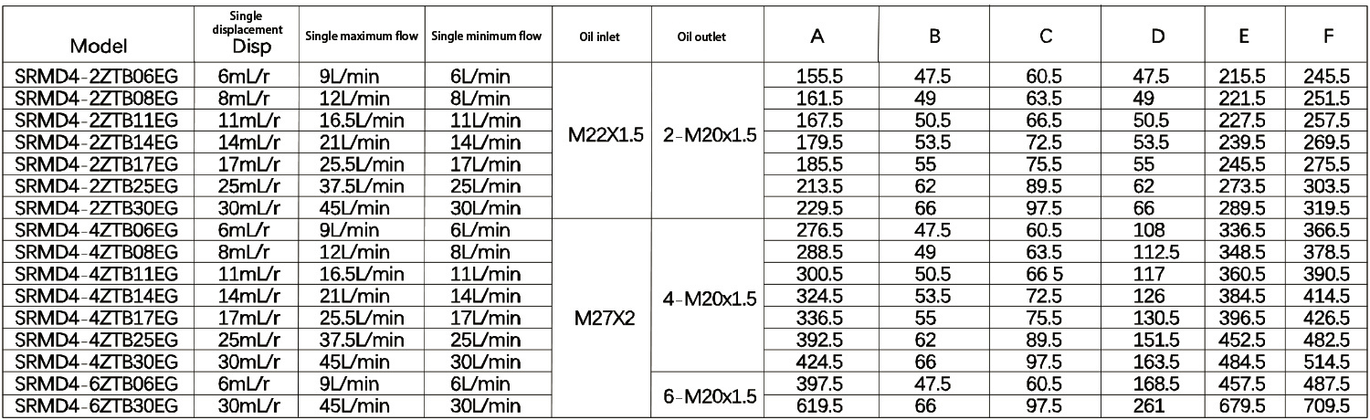 SRMD4 Self Adjusting Synchronous Motor