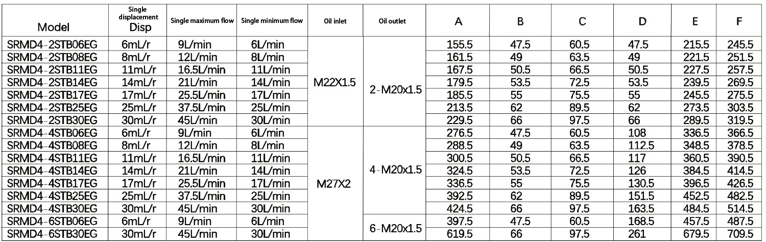 SRMD4 Manual Synchronous Motor