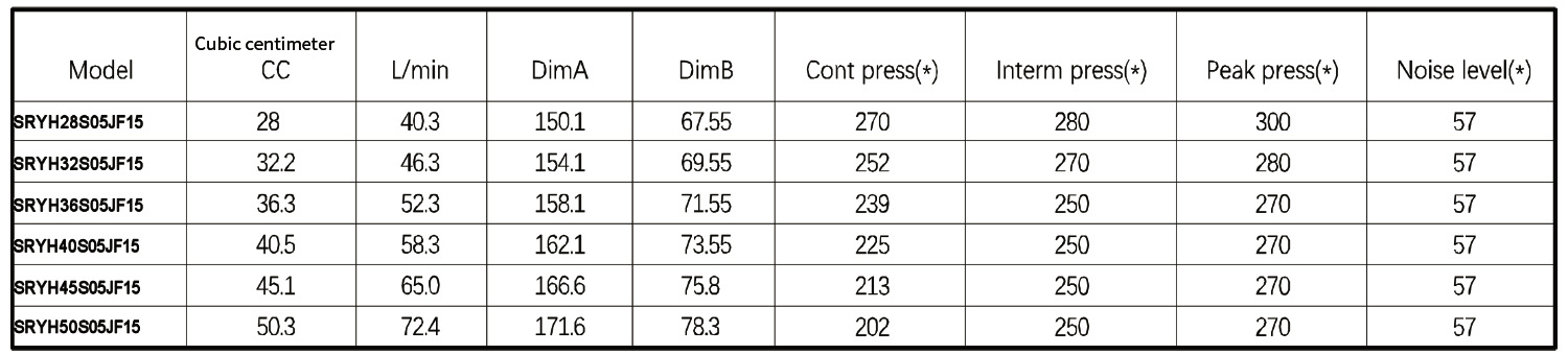 S05JF15G Gear Oil Pump